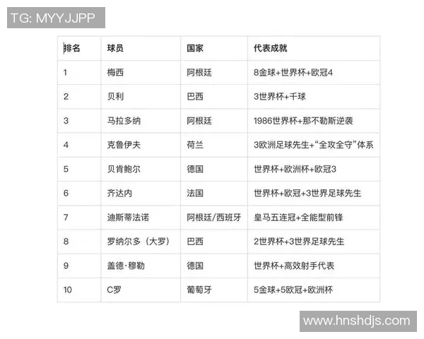 全球足球历史前五十大球星排名揭晓这些传奇巨星如何定义了足球的辉煌